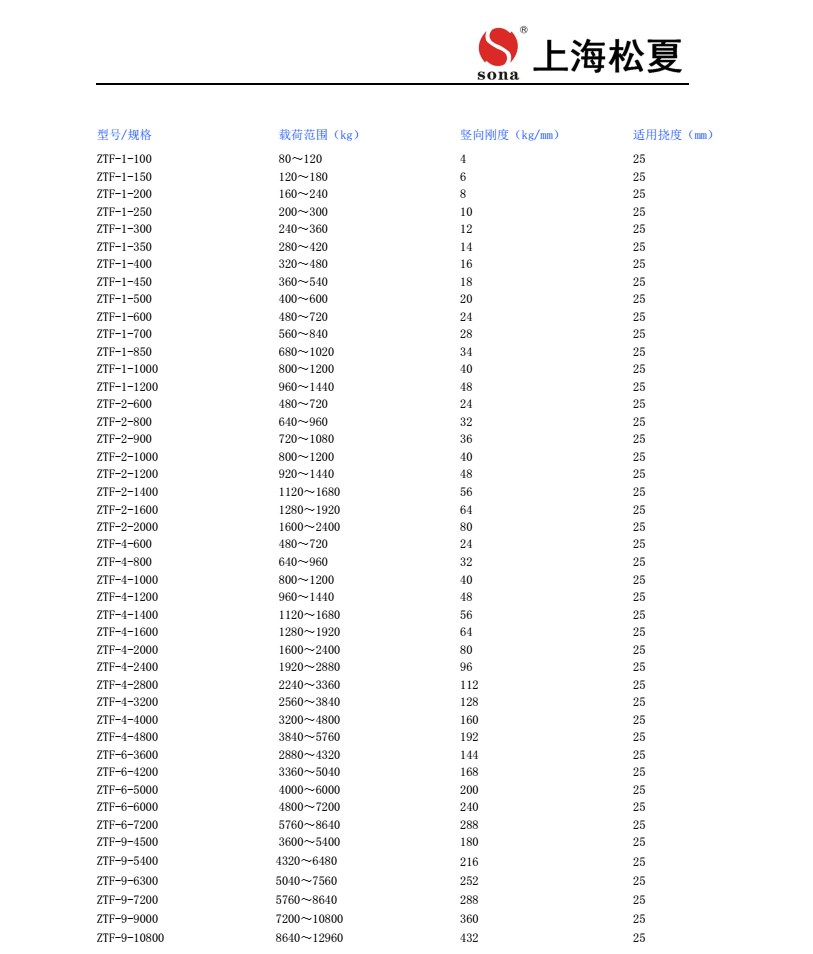 ZTF-2-800可調是阻尼彈簧減震器空調機組用安裝圖