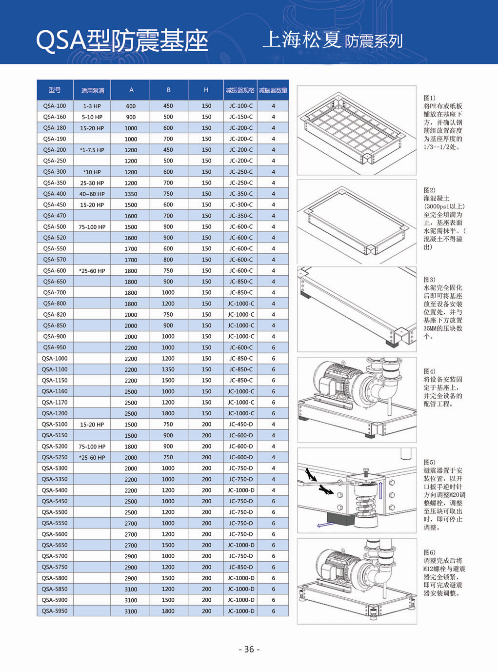 SQA型水泵防震基座